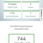 CPN File Reviews